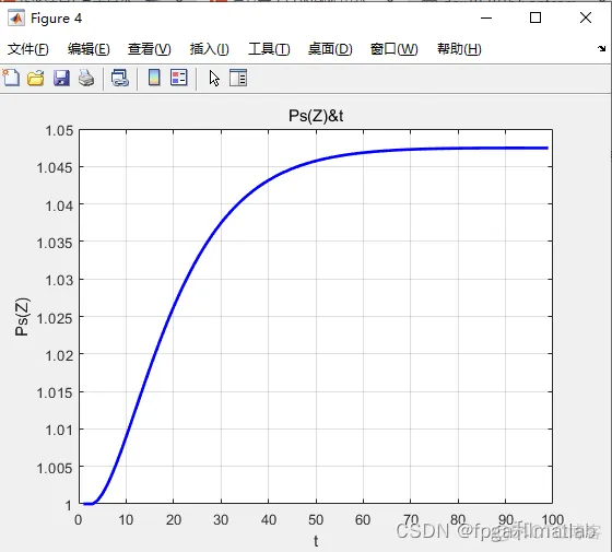 基于差分迭代发求解离散微分方程的matlab仿真_算法_05